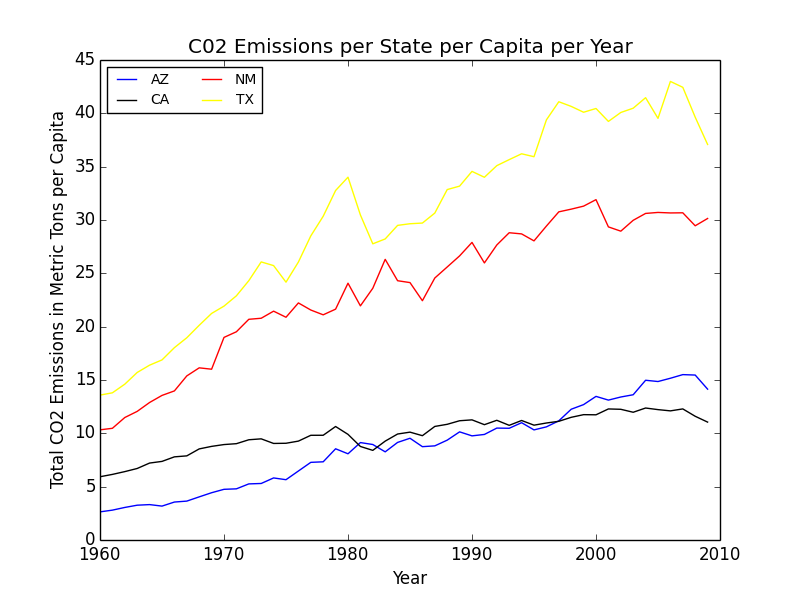 total_c02_capita.png